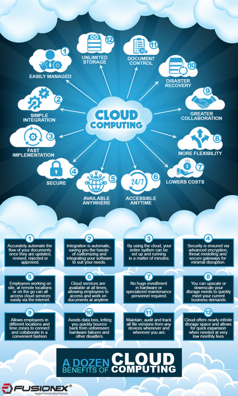 A Dozen Benefits of Cloud Computing - Fusionex Blogs | Fusionex Group